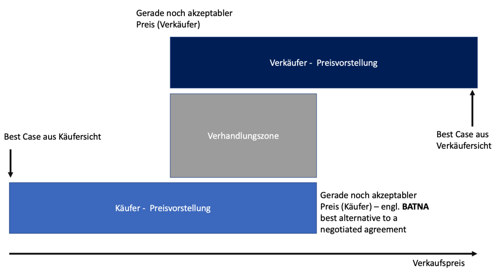 Schematische 