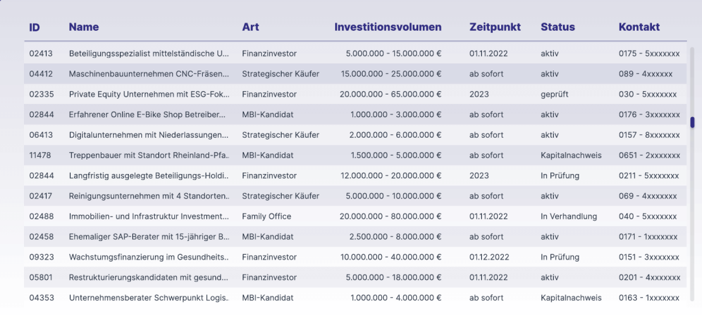 ein Ausschnitt aus der Calandi Kaeuferdatenbank